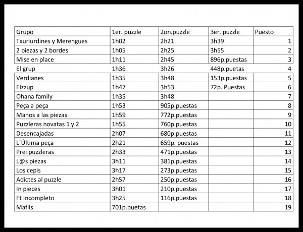 Resultos del concurso