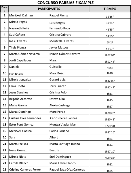 Resultados primera parte