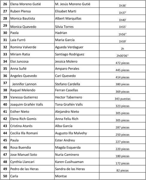 Resultado segunda parte