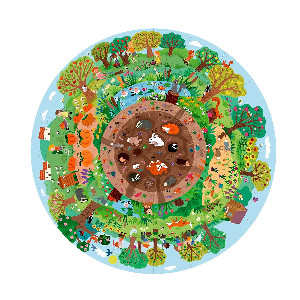 Circular biosfera