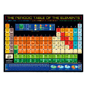 tabla Periódica de los elementos
