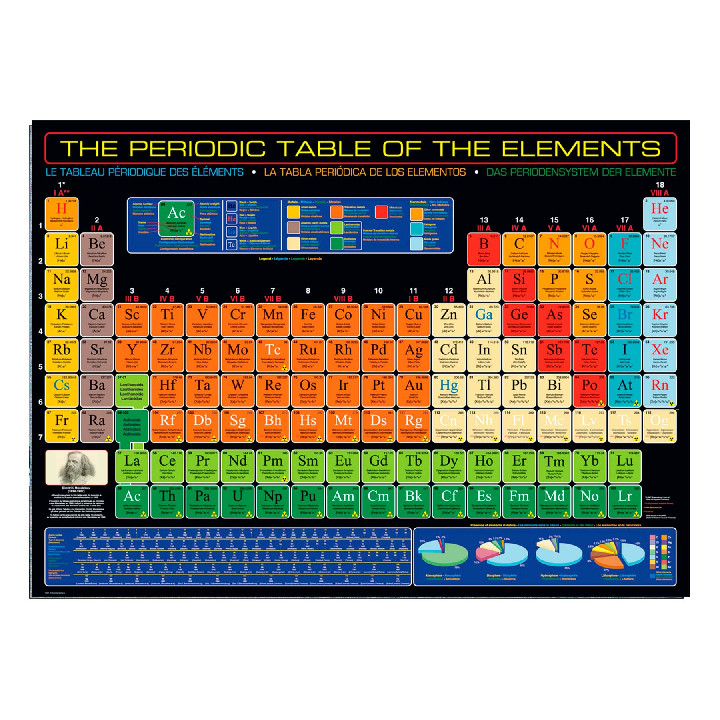 tabla Periódica de los elementos